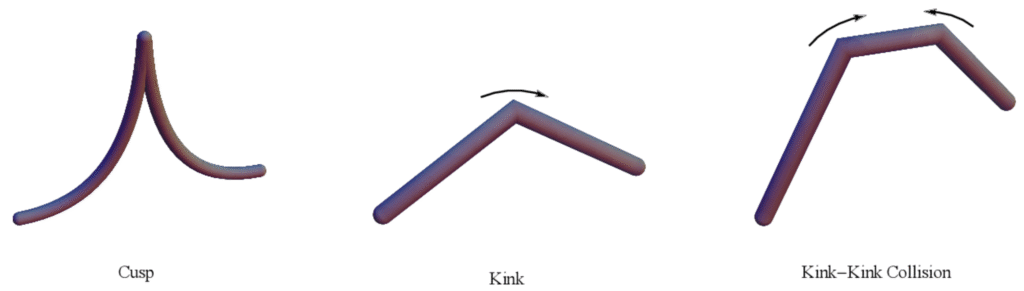 Waveform Residuals in gravitational-wave data
