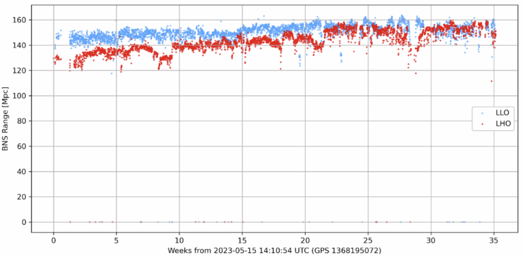 Waveform Residuals in gravitational-wave data
