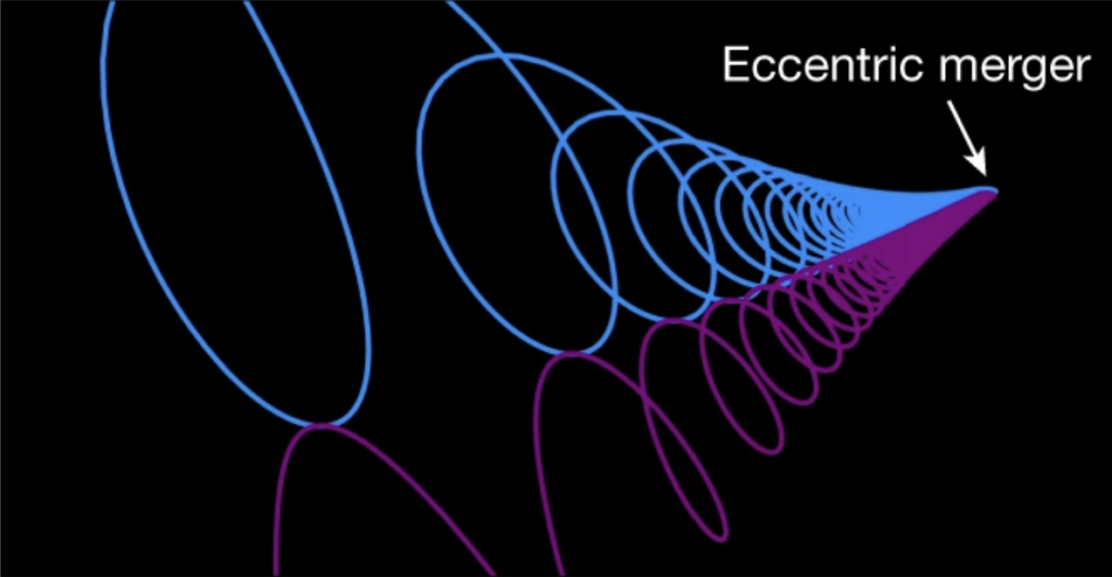 Ringdown Residuals in black-hole merger data