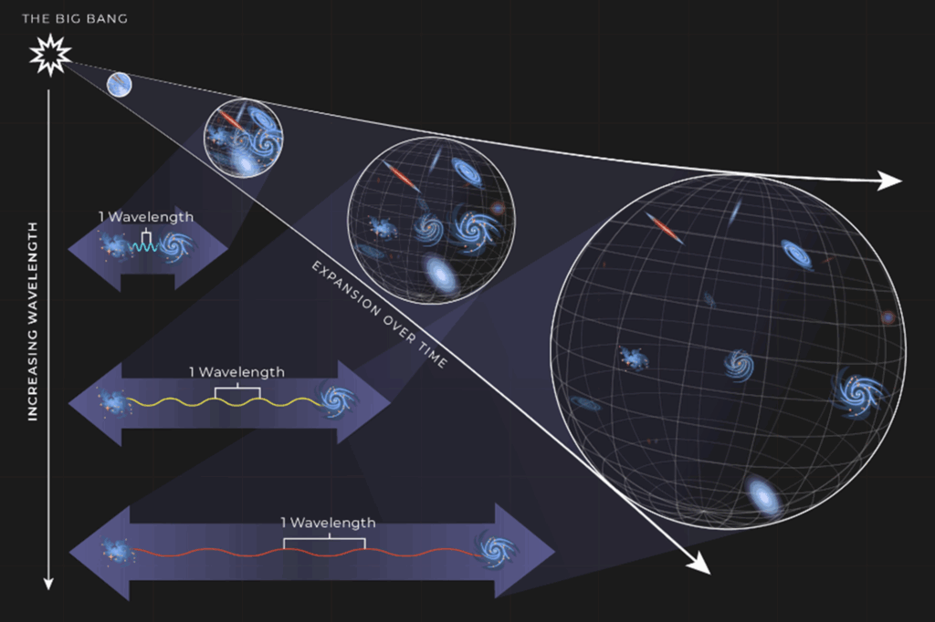Waveform Residuals in gravitational-wave data