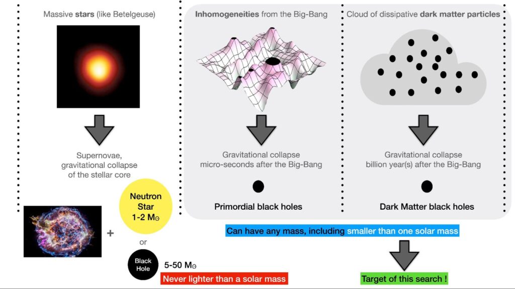Ringdown Residuals in black-hole merger data