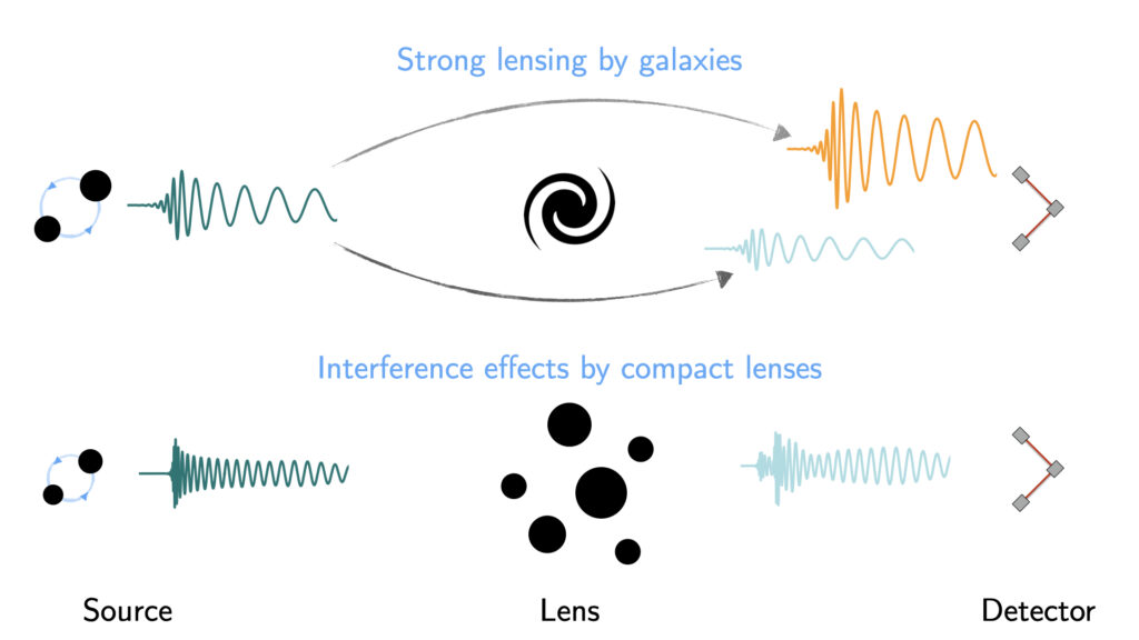 Imaging Signatures in optical observations
